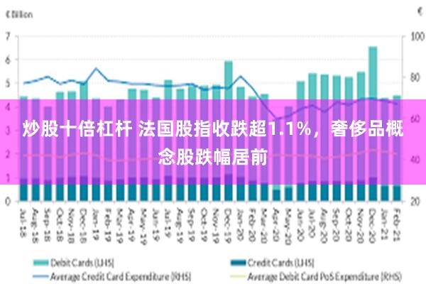 炒股十倍杠杆 法国股指收跌超1.1%，奢侈品概念股跌幅居前