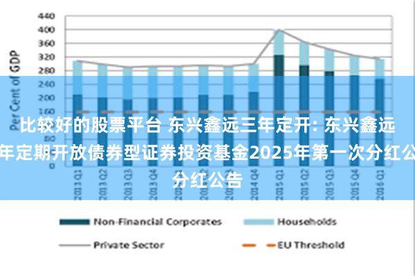 比较好的股票平台 东兴鑫远三年定开: 东兴鑫远三年定期开放债券型证券投资基金2025年第一次分红公告